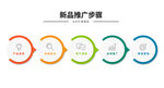 新品推广步骤