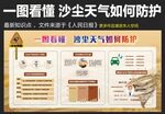 沙尘暴沙尘天气如何防护