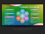 6s管理