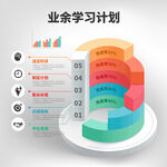 业余学习计划