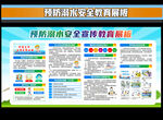 预防溺水知识宣传栏