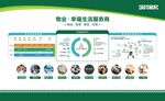 物业展板