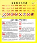  加油站安全生产月宣传资料
