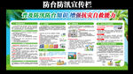 防台防汛宣传栏