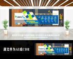 大气创意企业历程发展文化墙