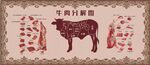 牛肉分解图
