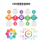 CRM管理系统结构
