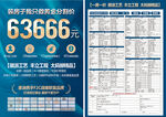 家装套餐   一房一价