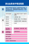 鼻出血患者护理流程图
