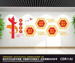 四个意识