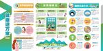 2021年健康进万家8月宣传栏