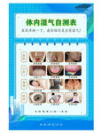 体内湿气表现