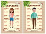 男女湿气重的表现