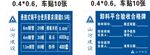 卸料平台验收合格牌