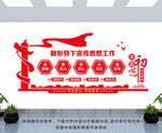 宣传思想工作 党建展板
