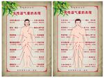 男女湿气重的表现