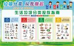 垃圾分类指南