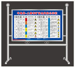 安全风险公示栏