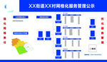 网格化服务管理公示