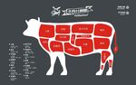 牛肉分解图