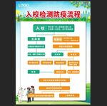 入校检测流程