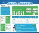 人力资源服务中心看板