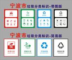 宁波市垃圾分类标识