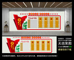 廉政文化墙