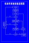 机动车排放检验流程图