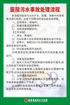 医院污水事故处理流程