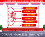 以人民为中心