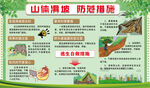 山体滑坡 防范措施