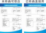 过敏性休克急救程序