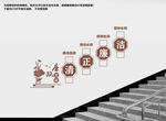 楼道廉政文化