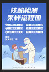 核酸检测点 
