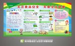 学校食品安全展板