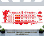 社会主义核心价值观