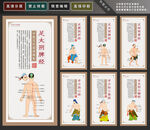 中医穴位