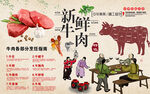 新鲜牛肉背景墙图片