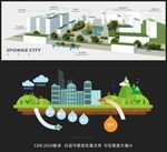 海绵城市原理示意图