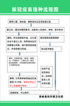 接种流程图