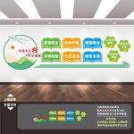 核心价值观