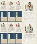 名医展板简介