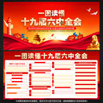 十九届六中全会