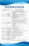 医疗废物分类目录 