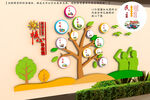 社会主义核心价值观