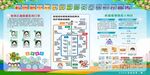 校园防疫宣传