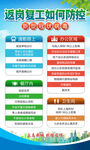 新冠状病毒肺炎知识防护返岗须知