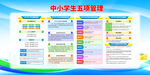 中小学生五项管理宣传图