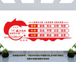 社会主义核心价值观